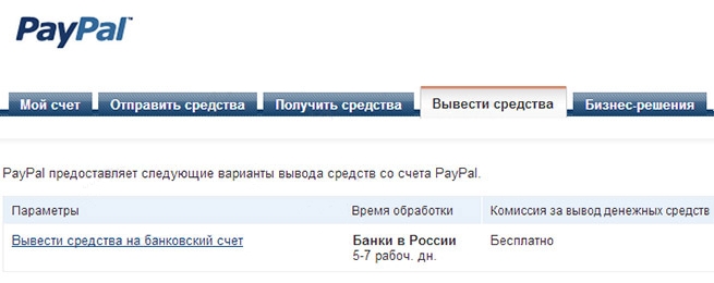 вывести деньги с PayPal в России