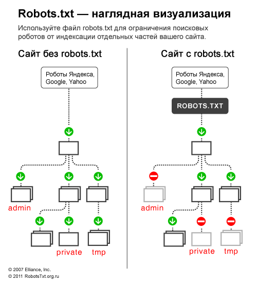 robots_txt_explained_russian
