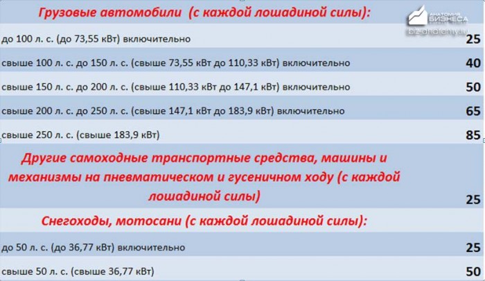 transportnyj-nalog-altajskij-kraj-2015-2016-3