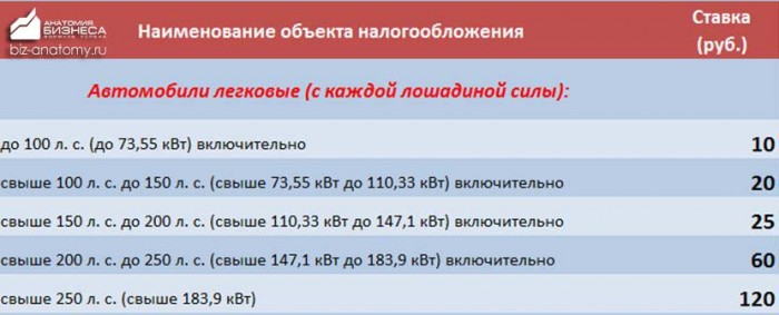 transportnyj-nalog-altajskij-kraj-2015-2016-5