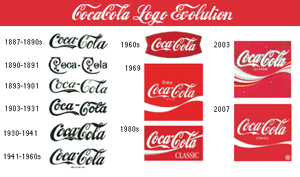 coca-cola-logo-evolution