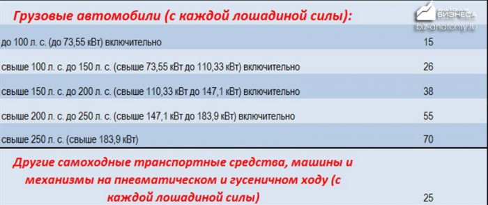 transportnyj-nalog-v-moskve-2015-2016-3