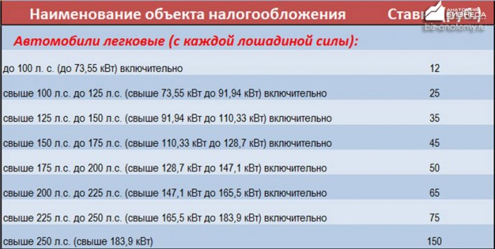 transportnyj-nalog-v-moskve-2015-2016-5