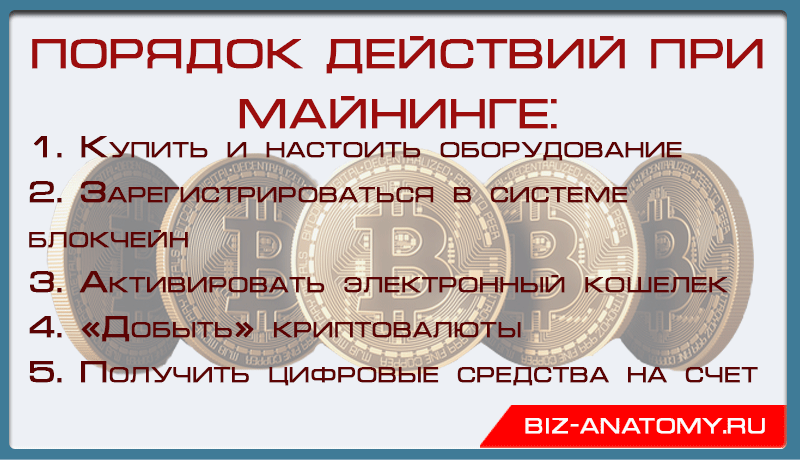 Что такое майнинг простыми словами для чайников. Майнинг что это такое простыми словами. Майнинг что это такое простыми словами для чайников. Плюсы и минусы майнинга. Майнинг что это такое простыми словами 2021.